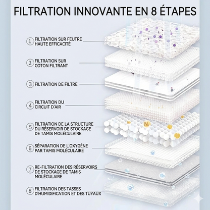 Concentrateur d'oxygène réglable de 8L Trufféo