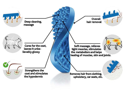 Pet+Me Cat Hair Brush Short hair Blue