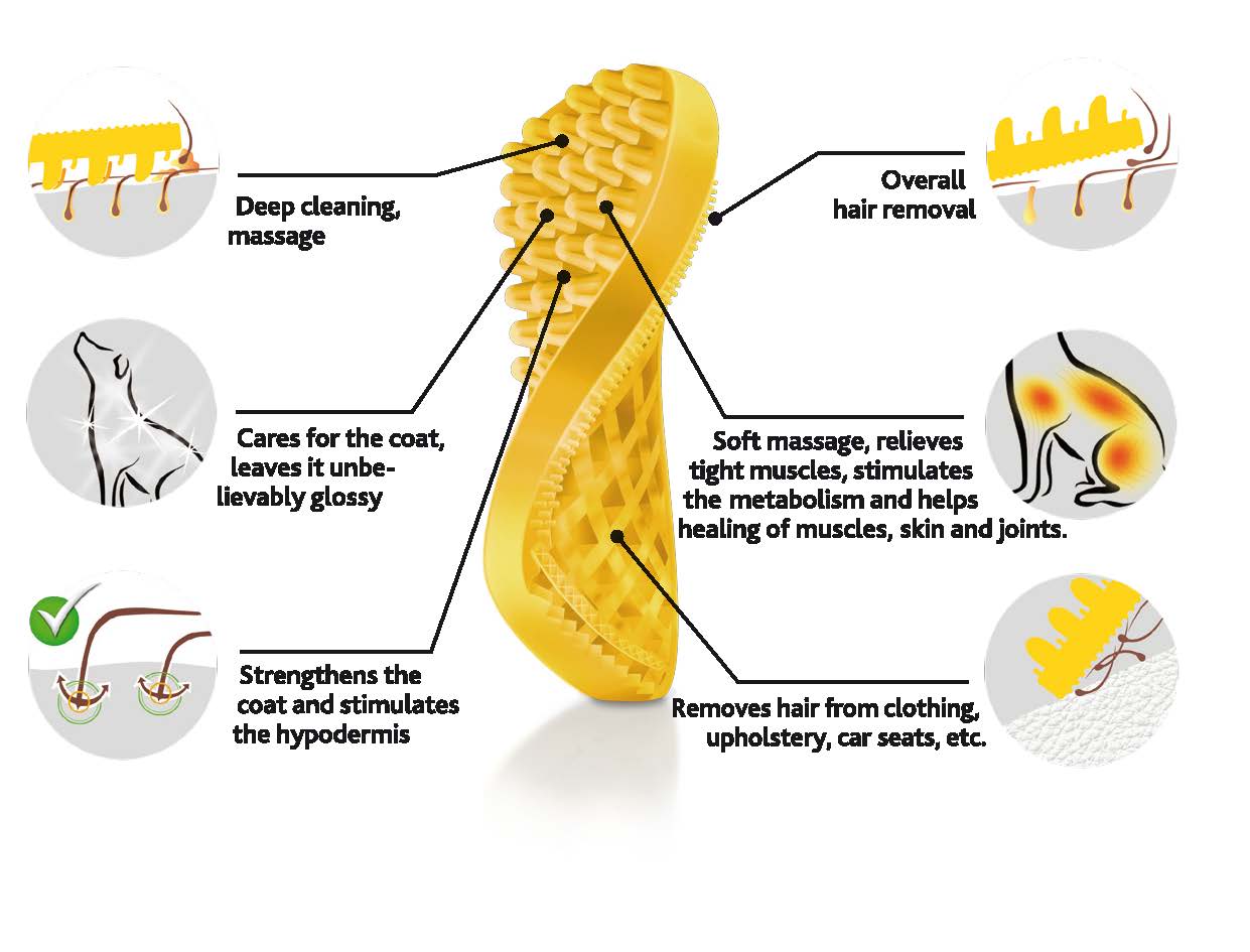 Pet+Me Dog Hair Brush Short hair Yellow