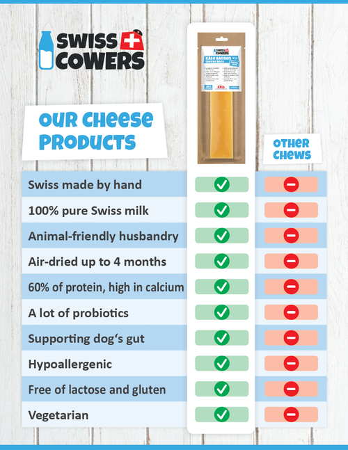 Barre à Mâcher SwissCowers Fromage & Algues – Friandise Naturelle pour Chien